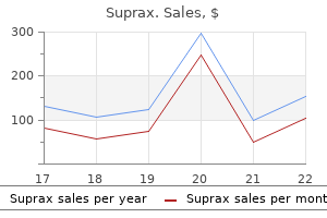 buy generic suprax 100mg on-line