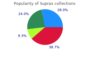 discount 200 mg suprax amex