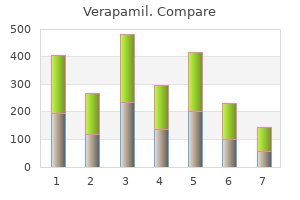 discount verapamil 240mg amex