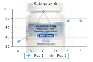 cheap 20mg rabeprazole overnight delivery