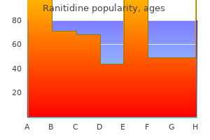 purchase ranitidine 300 mg without a prescription