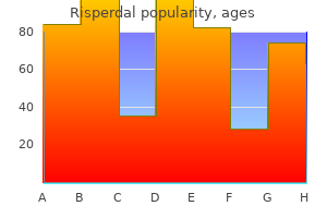 risperdal 4 mg purchase on-line
