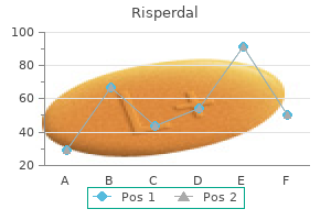 discount risperdal 2 mg with amex