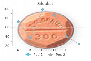 discount sildalist online visa