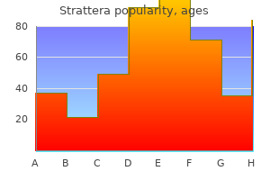 order strattera 10 mg line