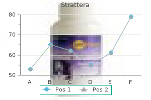 generic strattera 10mg with mastercard