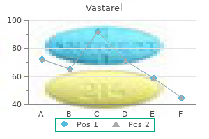 cheap 20 mg vastarel mastercard