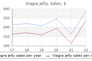 buy cheap viagra jelly 100 mg line