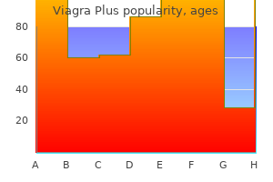 viagra plus 400 mg discount free shipping