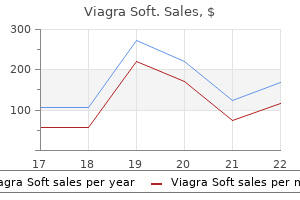 cheap viagra soft 100 mg otc