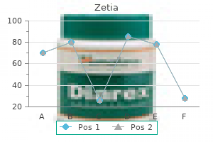 10 mg zetia for sale