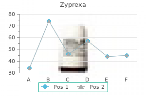 zyprexa 10 mg cheap line