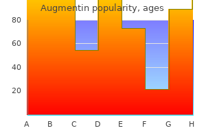 purchase 375mg augmentin