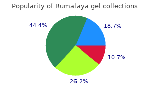 discount rumalaya gel 30 gr without prescription