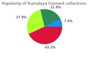 order rumalaya liniment 60ml with visa