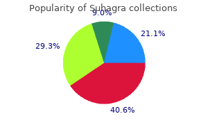 generic 100 mg suhagra with mastercard