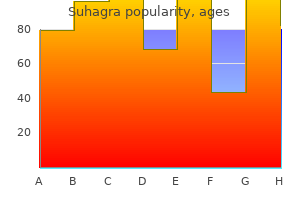 order suhagra 100 mg without prescription