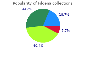 fildena 25mg line