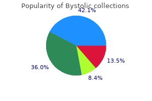 buy bystolic 2.5mg amex