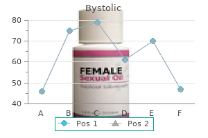 buy generic bystolic 2.5mg on line