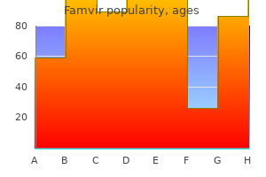 buy famvir 250mg on line