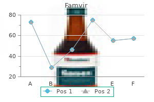 effective 250 mg famvir