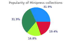 order minipress 2.5mg fast delivery