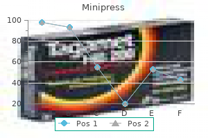 buy minipress 2mg amex