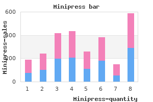 generic minipress 2.5mg fast delivery