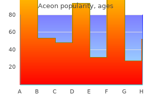best 4mg aceon