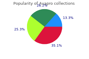 cheap avapro 150mg fast delivery