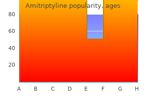 buy 50mg amitriptyline with visa