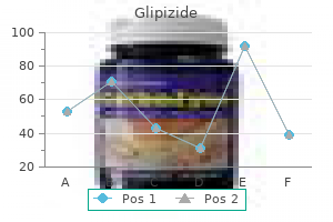 glipizide 10 mg line