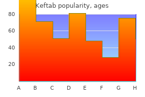 buy keftab 500mg on-line