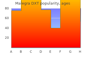 130 mg malegra dxt with mastercard