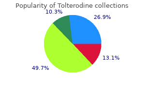 tolterodine 4 mg lowest price