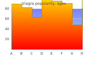 viagra 25 mg generic