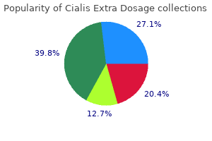 purchase 50 mg cialis extra dosage free shipping