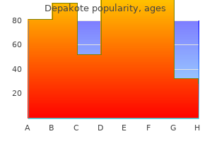 depakote 500mg without prescription