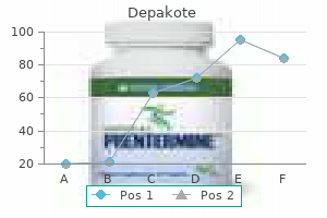 cheap 250 mg depakote free shipping