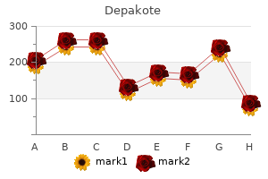 discount depakote 250mg fast delivery