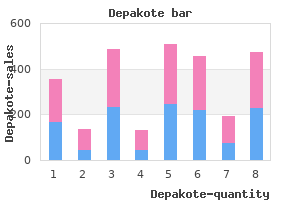 buy depakote 250 mg amex
