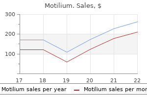 motilium 10mg fast delivery