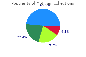 cheap motilium 10 mg