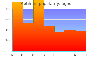 buy motilium 10mg online
