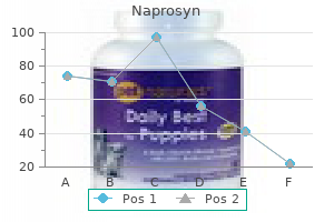 discount naprosyn 250mg