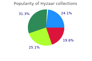 discount hyzaar 50 mg with amex