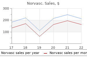 discount 5 mg norvasc with visa