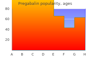 order pregabalin 150mg overnight delivery