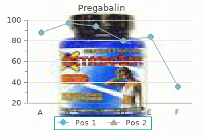 cheap pregabalin 75mg